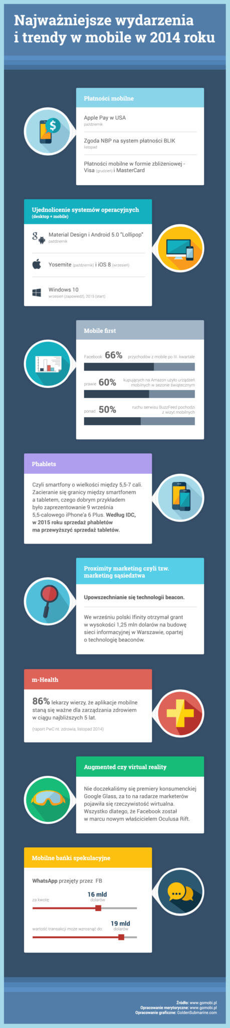 Trendy w mobile marketingu infografika